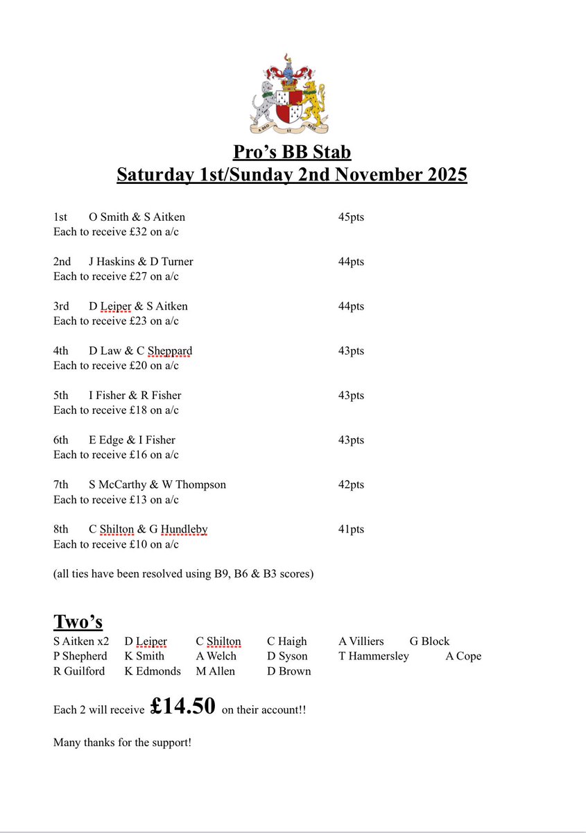 Great to see one of our star juniors in the winning team of this weekend’s Pairs BB Stab.  They were the last group out this weekend and finished top of the pile, congrats to Olly and Steve 🏆👏👏👏An eventful weekend here <a href="/ErewashVGolfC/">Erewash Valley GC</a> so stay vigilant people 👀
