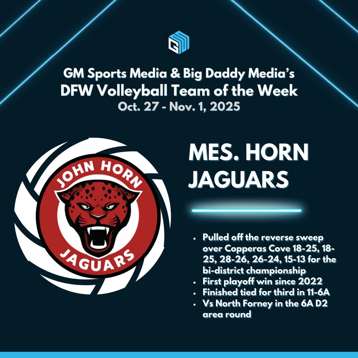 GM Sports Media &amp; Big Daddy Media’s
DFW Volleyball Team of the Week
Oct. 27 - Nov. 1, 2025

MESQUITE HORN JAGUARS

⭐️Pulled off the reverse sweep over Copperas Cove 18-25, 18-25, 28-26, 26-24, 15-13 for the bi-district championship
⭐️First playoff win since 2022
⭐️Finished tied