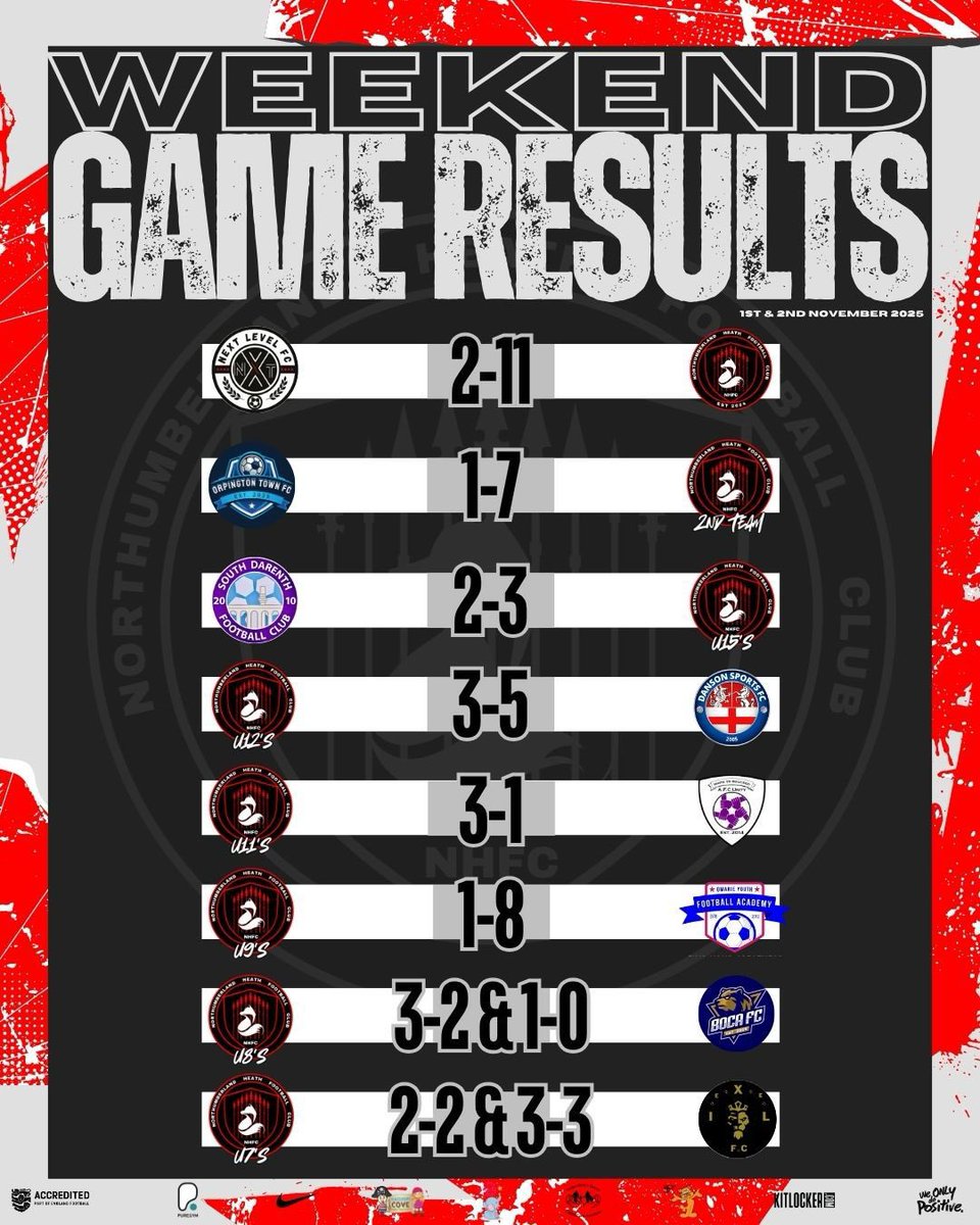 This weekends results are in! Well done to everyone who participated.

#uptheheath🔥🦊