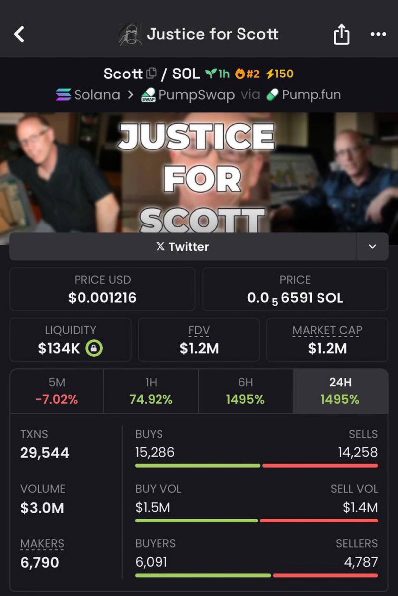 Xanisw3b's tweet image. 40x
$SCOTT

2wTr7CbhVx85JeJjJ4aVsMFJKcvLwDJyfyK3SKd6pump