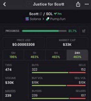 Xanisw3b's tweet image. 40x
$SCOTT

2wTr7CbhVx85JeJjJ4aVsMFJKcvLwDJyfyK3SKd6pump