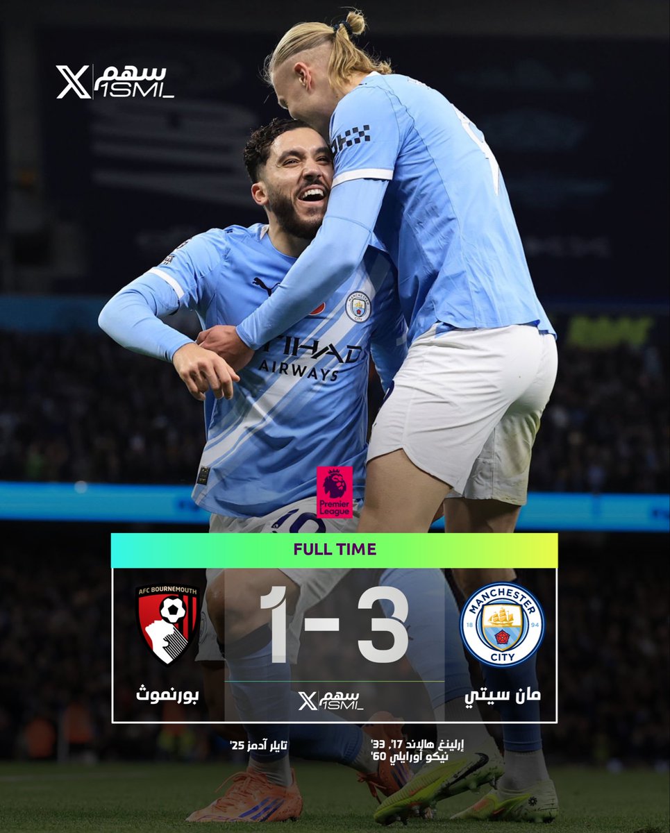 🚨🚨🚨🚨 تــــاريـخــي وللـتاريـــخ 🚨🚨🚨🚨

مانشستر سيتي على أرضه أمام بورنموث في البريميرليغ ...

✅ انتصار
✅ انتصار
✅ انتصار
✅ انتصار
✅ انتصار
✅ انتصار
✅ انتصار
✅ انتصار
✅ انتصار