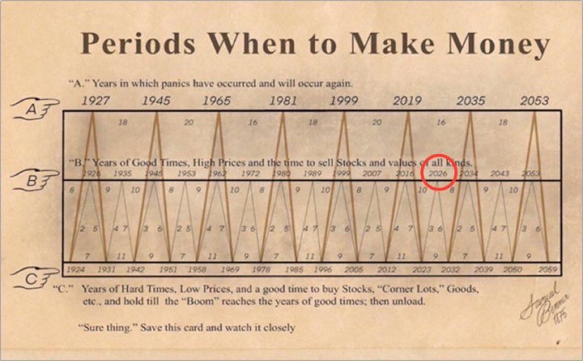 2026 da olucak bu iş, o kadar.

#Altcoins #Bitcoin