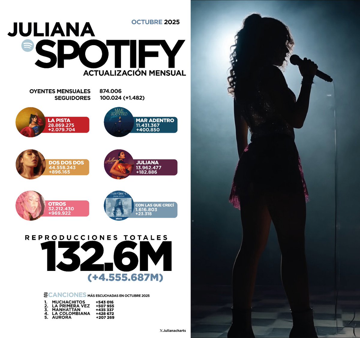 Juliana Charts tweet media
