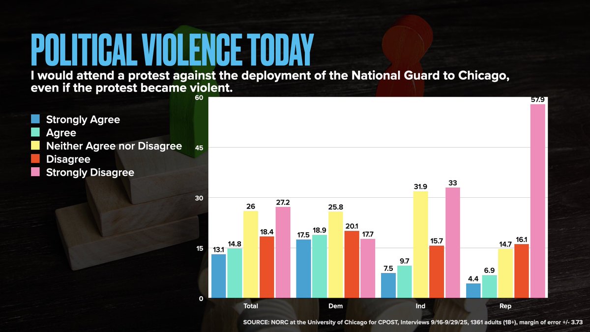 NEW PROJECT LIVESTREAM (Mon., Nov. 3, 8p ET)! Here are 4 slides from my presentation. Can you guess what it is? Join me and find out!
Watch live or on-demand: youtube.com/watch?v=6HMVsE…