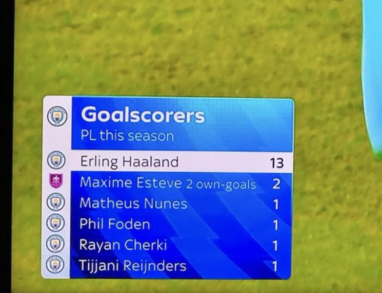 Crazy striker, almost as good as Arsenal’s striker Seth Peace.