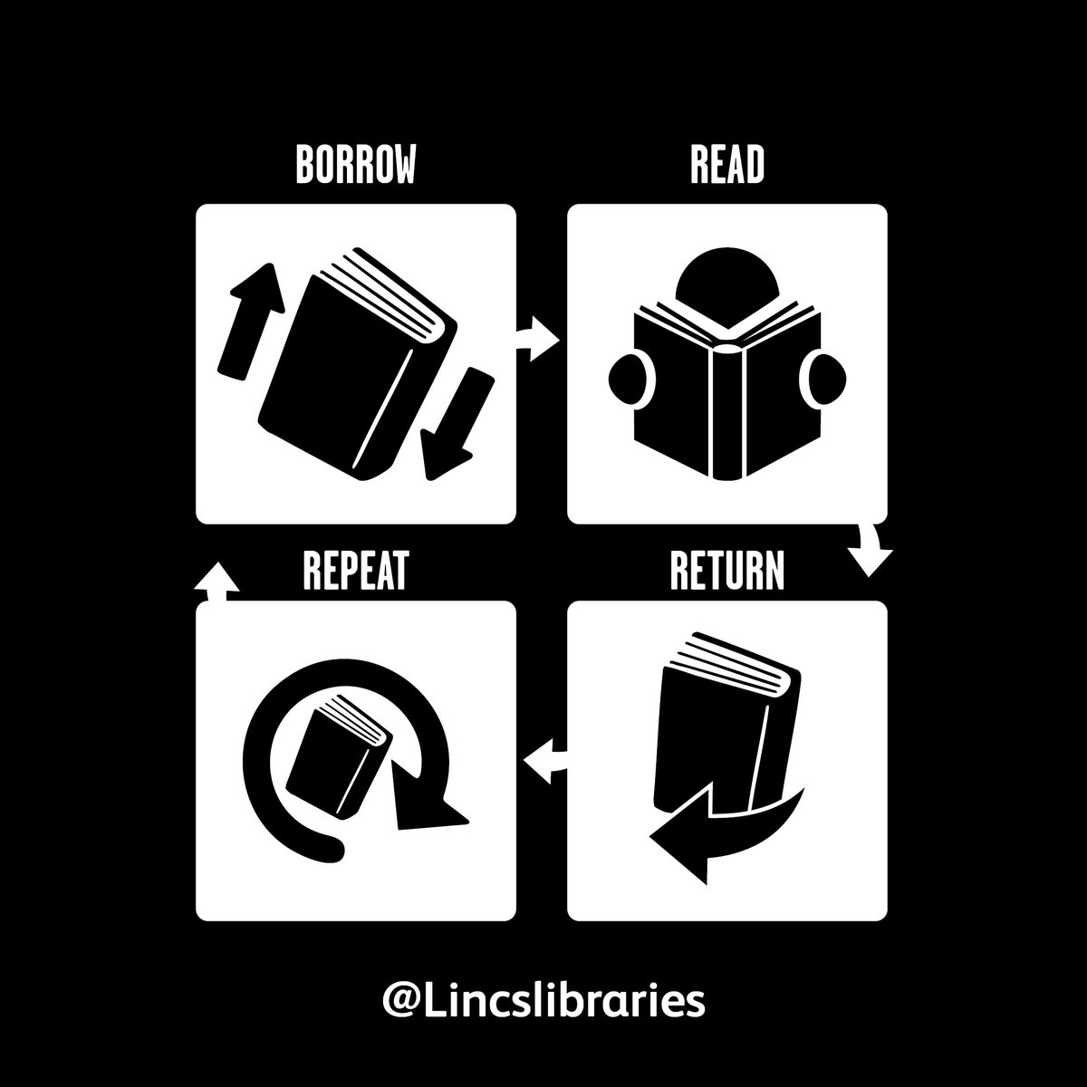 lincslibraries's tweet image. You&apos;ve helped us make #GreenLibrariesWeek our best yet - not least by borrowing over 33,000 books to read, return and repeat...