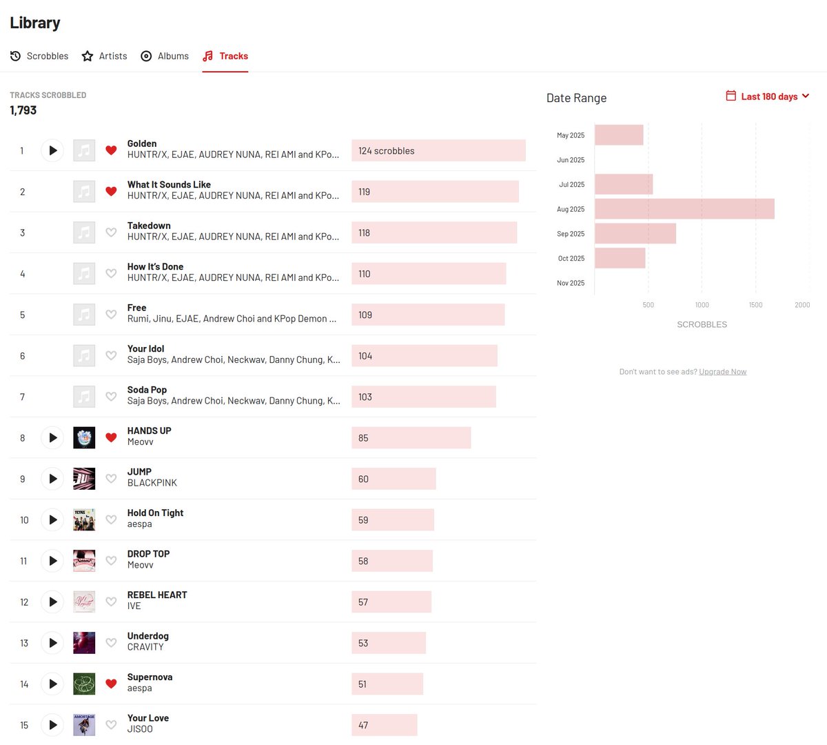 My top tracks the last 180 days