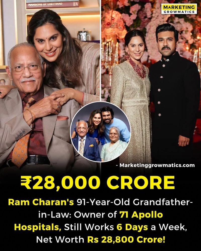 92 years old. 
Works 6 days a week. 
Built a ₹28,000 crore empire. 
And he is Ram Charan's grandfather-in-law.

But that's not even the most impressive part.

𝐇𝐞𝐫𝐞'𝐬 𝐡𝐨𝐰 𝐨𝐧𝐞 𝐝𝐞𝐚𝐭𝐡 𝐢𝐧 𝟏𝟗𝟕𝟗 𝐭𝐫𝐚𝐧𝐬𝐟𝐨𝐫𝐦𝐞𝐝 𝐈𝐧𝐝𝐢𝐚𝐧 𝐡𝐞𝐚𝐥𝐭𝐡𝐜𝐚𝐫𝐞