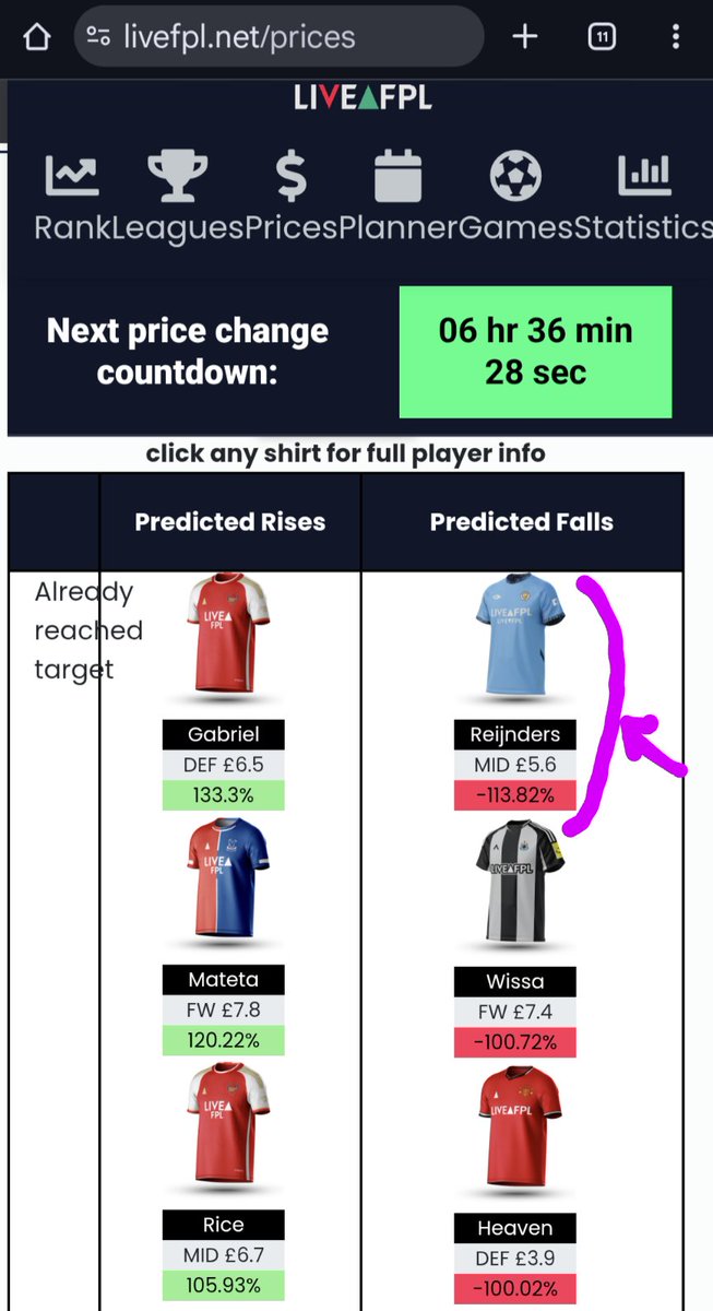 davihenry26's tweet photo. @FPL_Harry Reijnders is likely to drop in price tonight. What are thoughts? https://t.co/uYOcB3GGEg