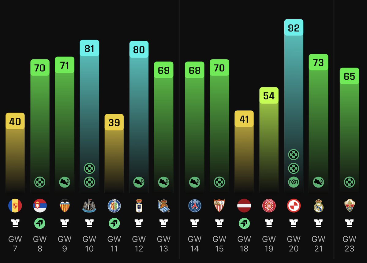 Sorare's tweet image. 𝗠𝗔𝗥𝗖𝗨𝗦 𝗥𝗔𝗦𝗛𝗙𝗢𝗥𝗗 🏴󠁧󠁢󠁥󠁮󠁧󠁿🔥🔙