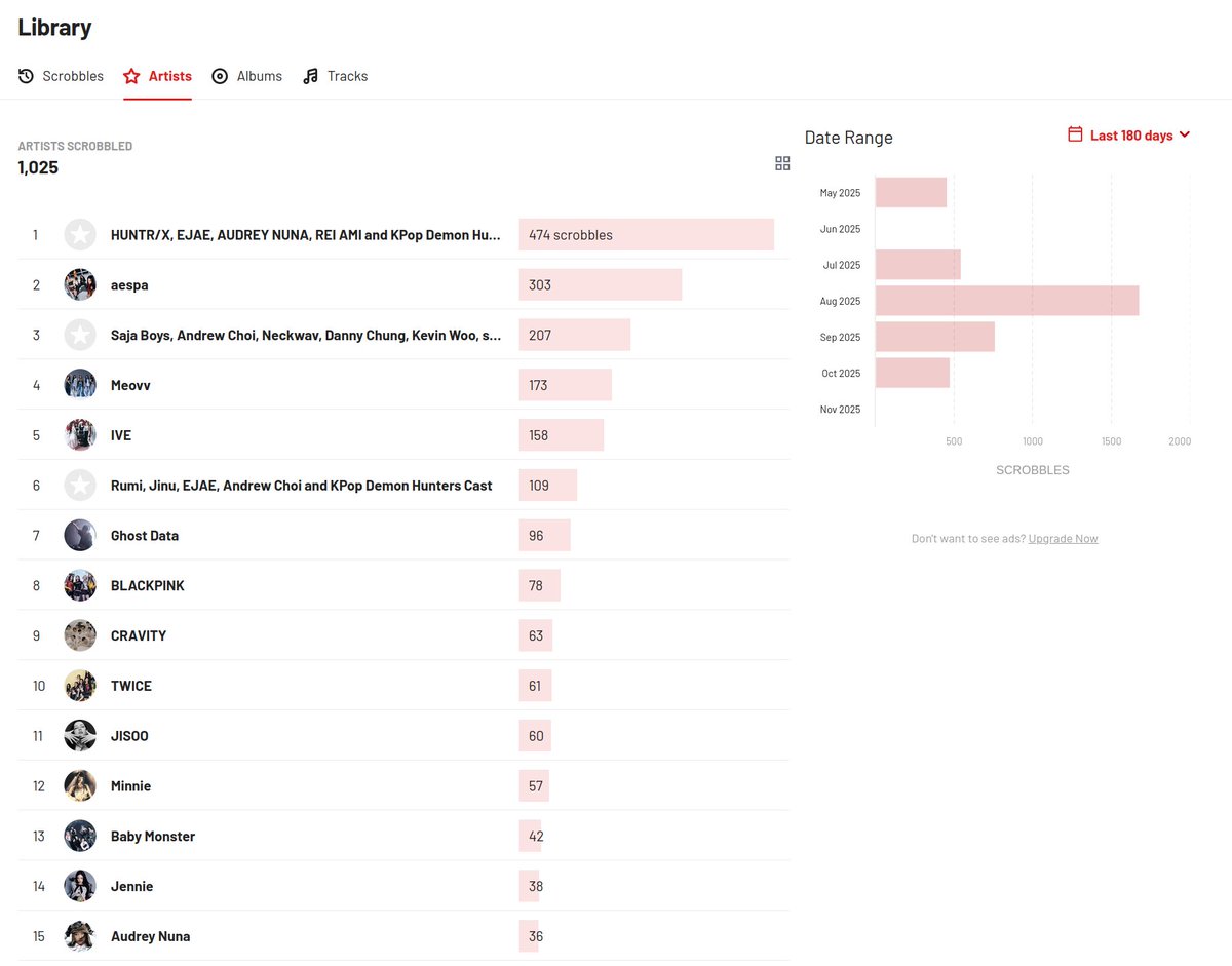 My top artists the last 180 days