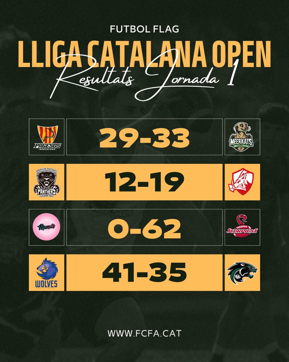 FCFAtwi's tweet image. ⚡ RESULTATS ⚡

🏆 Lliga Catalana Open #FutbolFlag

🏟️ Bigues i Riells

#FCFA #LCFFOpen #flagfootball @UFECcat @esportcat @BiguesFootball #CornellàMeerkats @bcnpagesos @CFAPanthers_  @terrassareds @WolvesSarria #LleonsFlag @MamutsG
