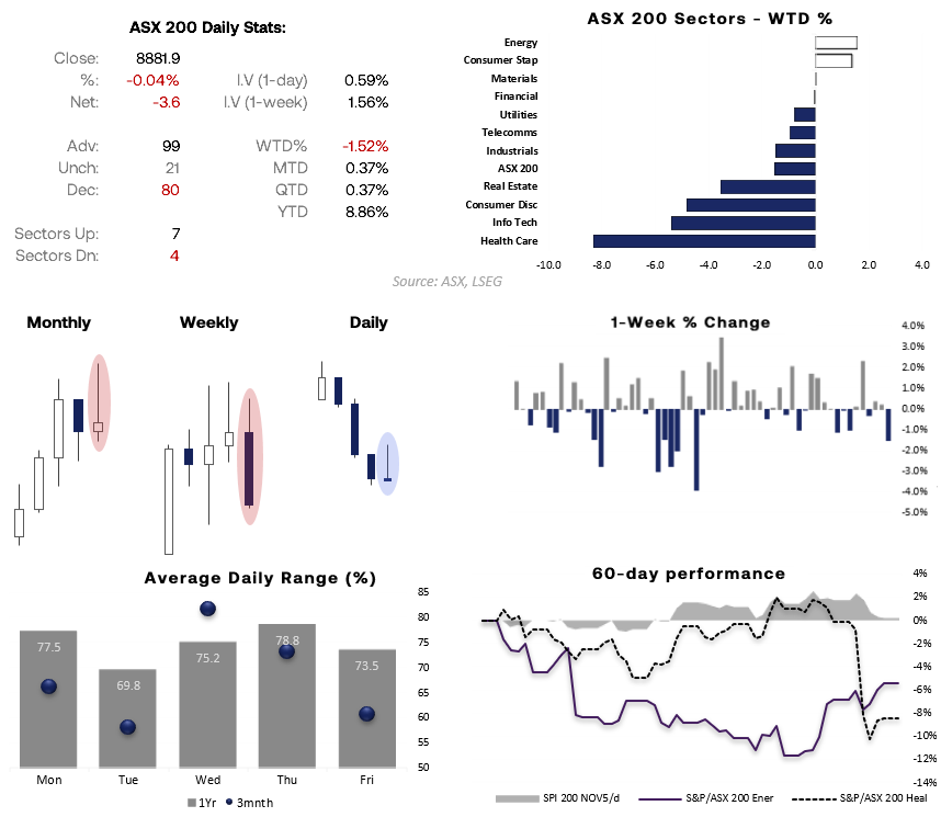 FOREXcomAus's tweet image. ASX 200 Morning Market Outlook: Bearish Reversal Pattern For October

ms.spr.ly/6016t1Nvk