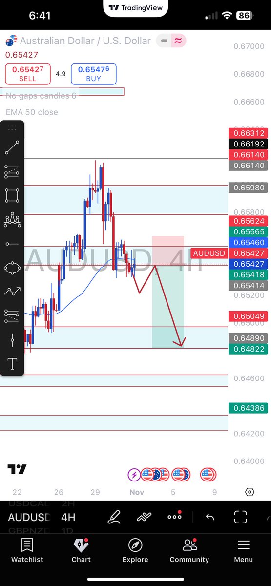 eatsleeptrade25's tweet image. Trade ideas 💡 just #setandforget Let&apos;s gooooo🎉🏆we winning together Hommies