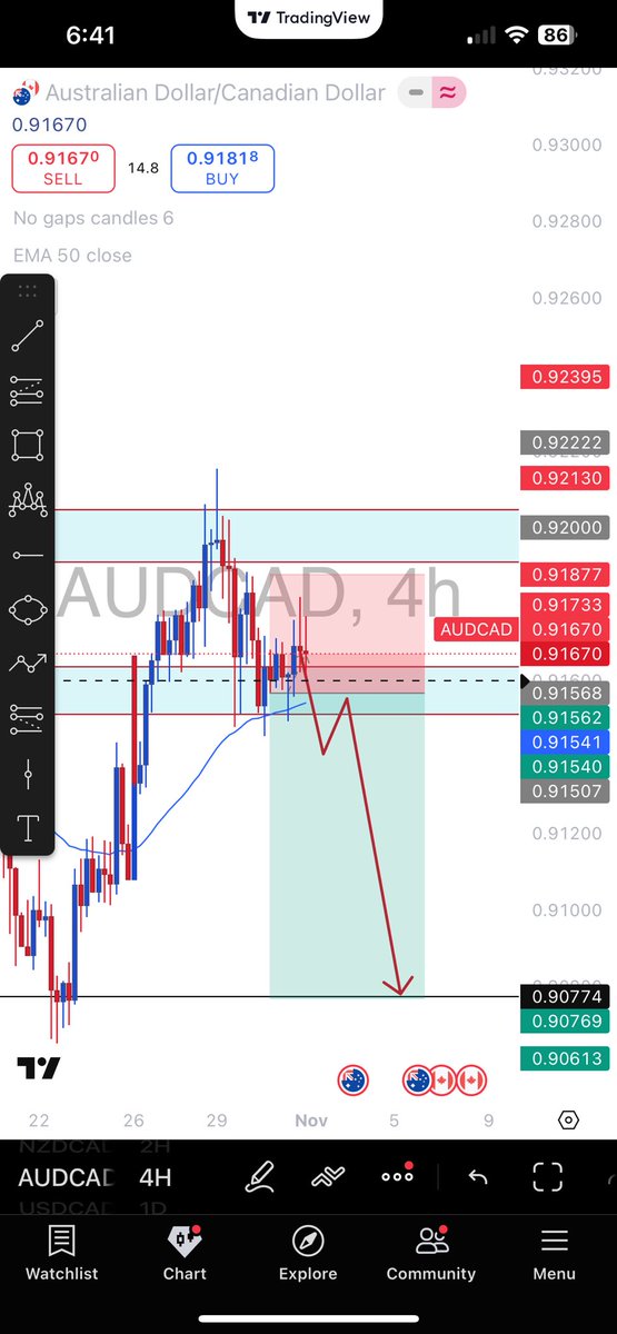 eatsleeptrade25's tweet image. Trade ideas 💡 just #setandforget Let&apos;s gooooo🎉🏆we winning together Hommies