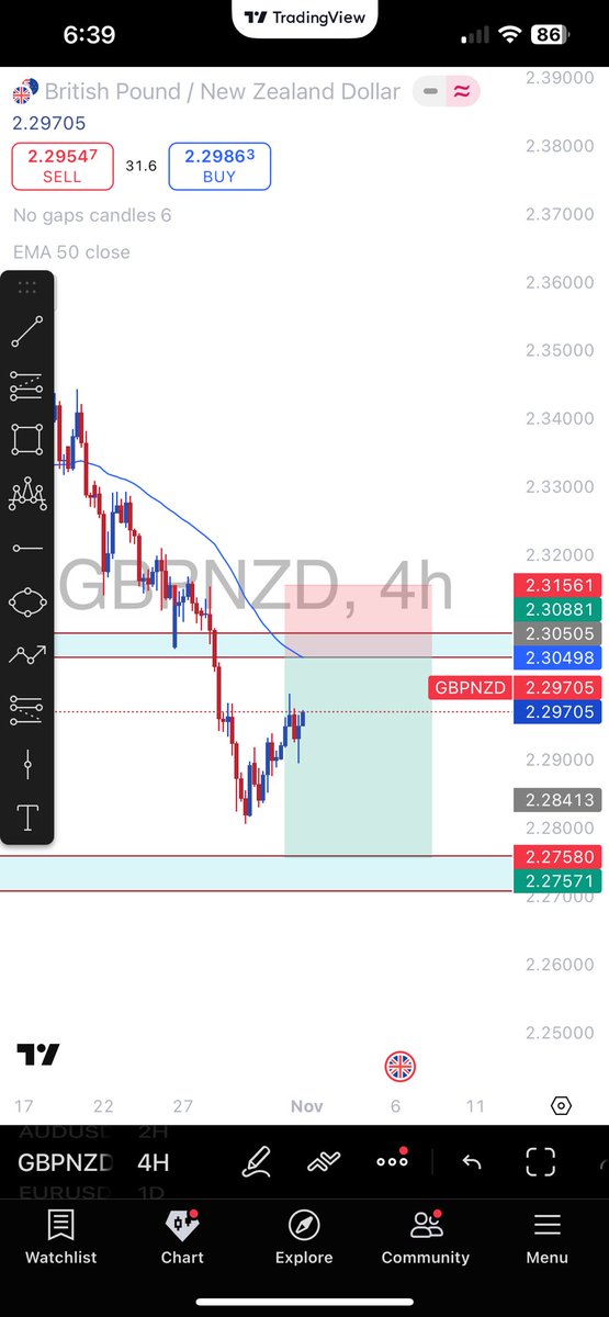 eatsleeptrade25's tweet image. Trade ideas 💡 just #setandforget Let&apos;s gooooo🎉🏆we winning together Hommies