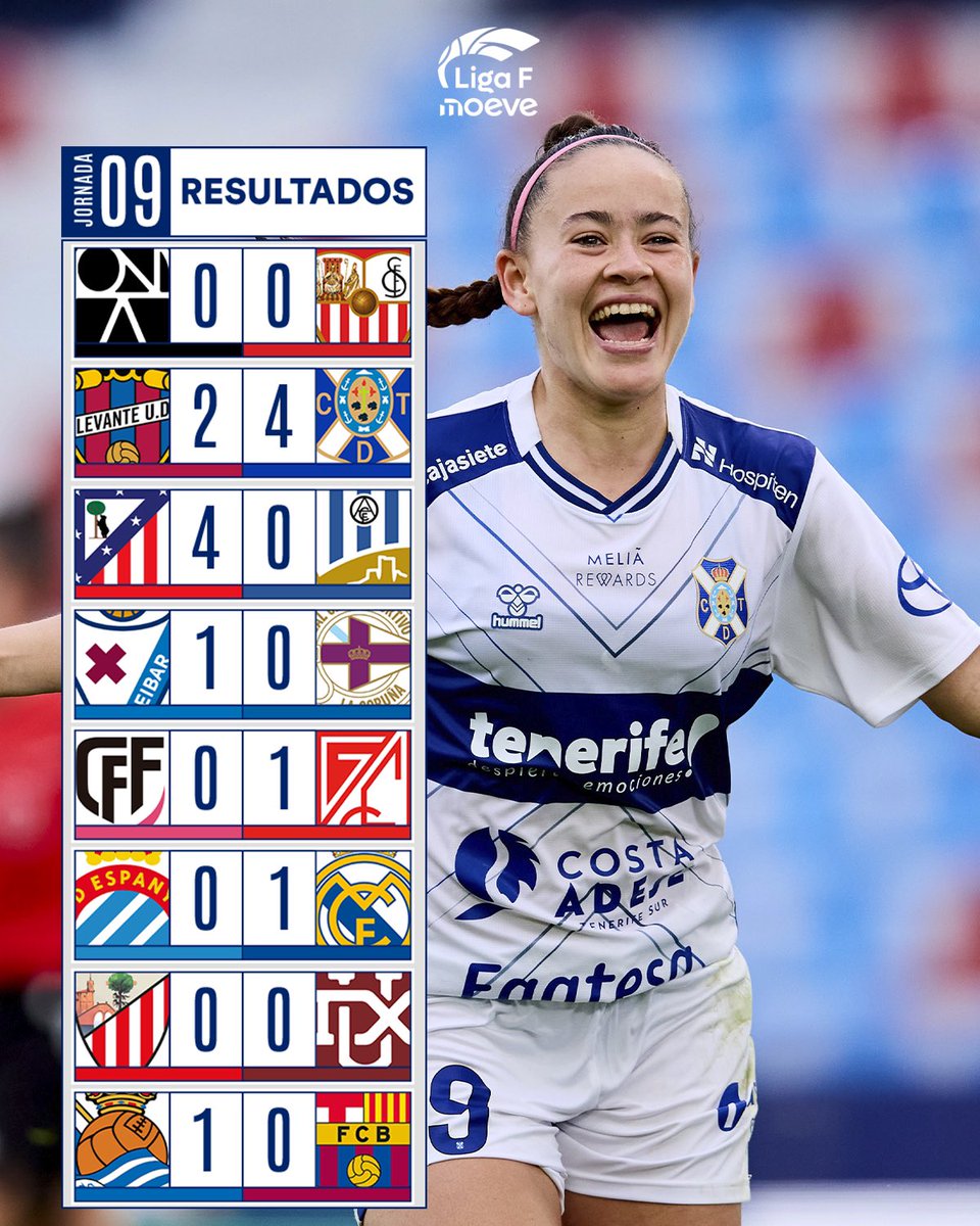 _MundoRS's tweet image. Resultados y clasificación de #LigaF