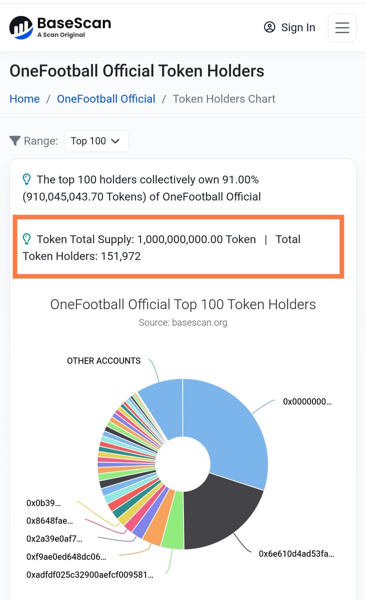 JovanAh83's tweet photo. Breaking News..... 🔥🔥

Hello @ofc_the_club family I have something especial you. $OFC allocation received in wallet. 
Verify at base scan. All CEX got 10 million $OFC token... https://t.co/t3KVaYUqPc