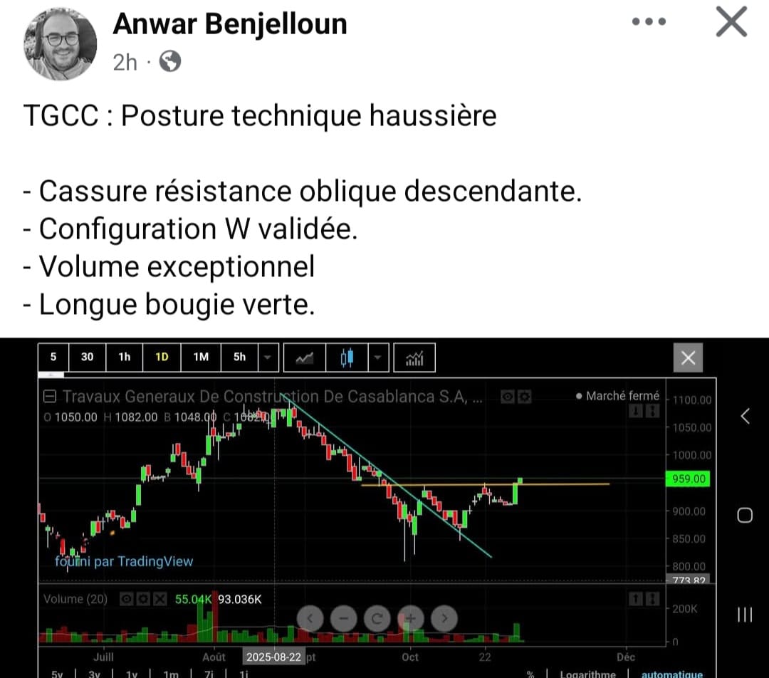 almoustatmir90's tweet image. #TGCC Golden Cross sur Time frame 4H, moyenne mobile court terme MM20 croise à la hausse moyenne mobile moyen terme MM50, signal #haussier #BullMarket #Bullish #BullRun #masi