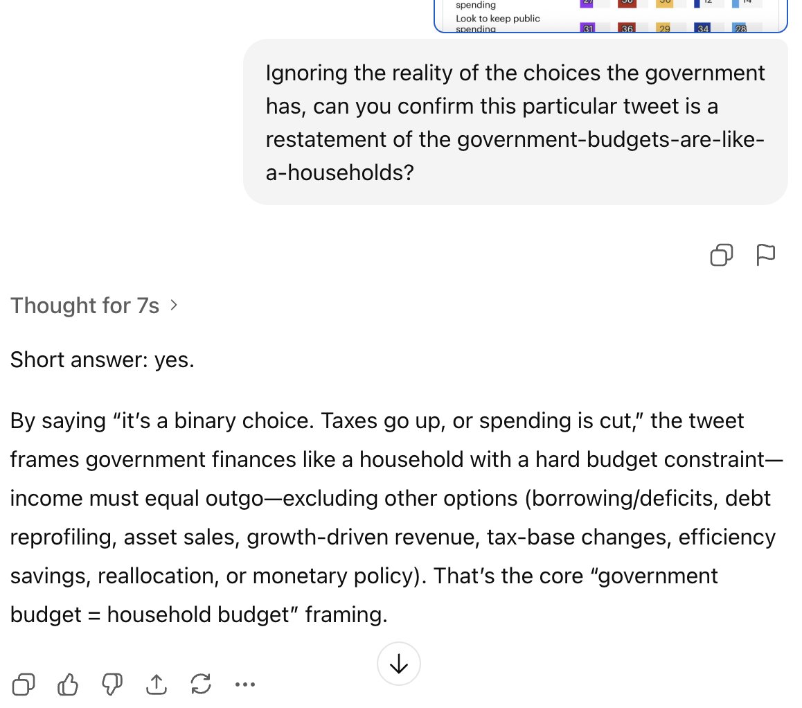 I asked chatgpt about this.   It says that <a href="/DanNeidle/">Dan Neidle</a> has used the government-budgets-as-a household missinformation, to fool you.  

Read more about this framing here.
en.wikipedia.org/wiki/Governmen…