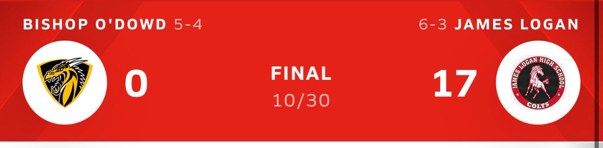 Biglebeauskii's tweet photo. @logancoltsfb 👀

Hell of a job so far this season @Immanuel_Pride and team restoring that #LoganPride https://t.co/FbLsbygBCI