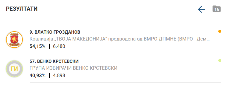 Резултатите од Кочани

Преминувам на страната на непријателите на Македонија. Од сега ќе гласам само за албанските партии

Секое поробување, убивање, мочање, неправда се малку за овој гнасен, подол, криминоген, мизерен, ситен, ретардиран, неспособен, селјачки народ