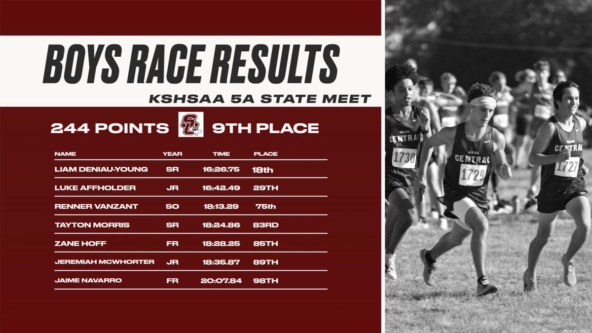 Salina Central Track&Field/XC tweet media