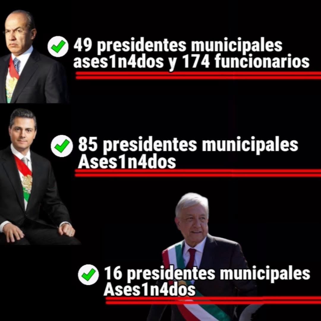 ElFranky_'s tweet image. Fuentes: Etellekt Consultores, El Universal, Proceso,
Alcaldes de México Infobae,Milenio