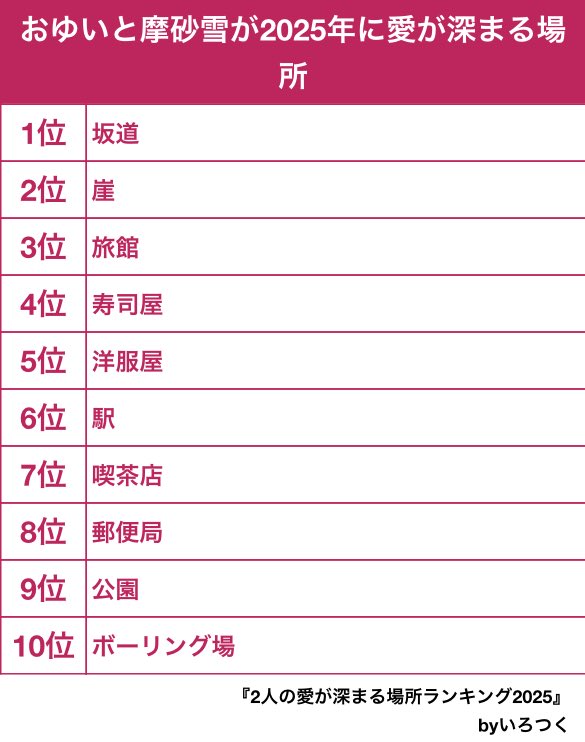 hanatemariです　⭐︎2点おまとめ⭐︎ おゆい💧•ᴥ•💧 on X