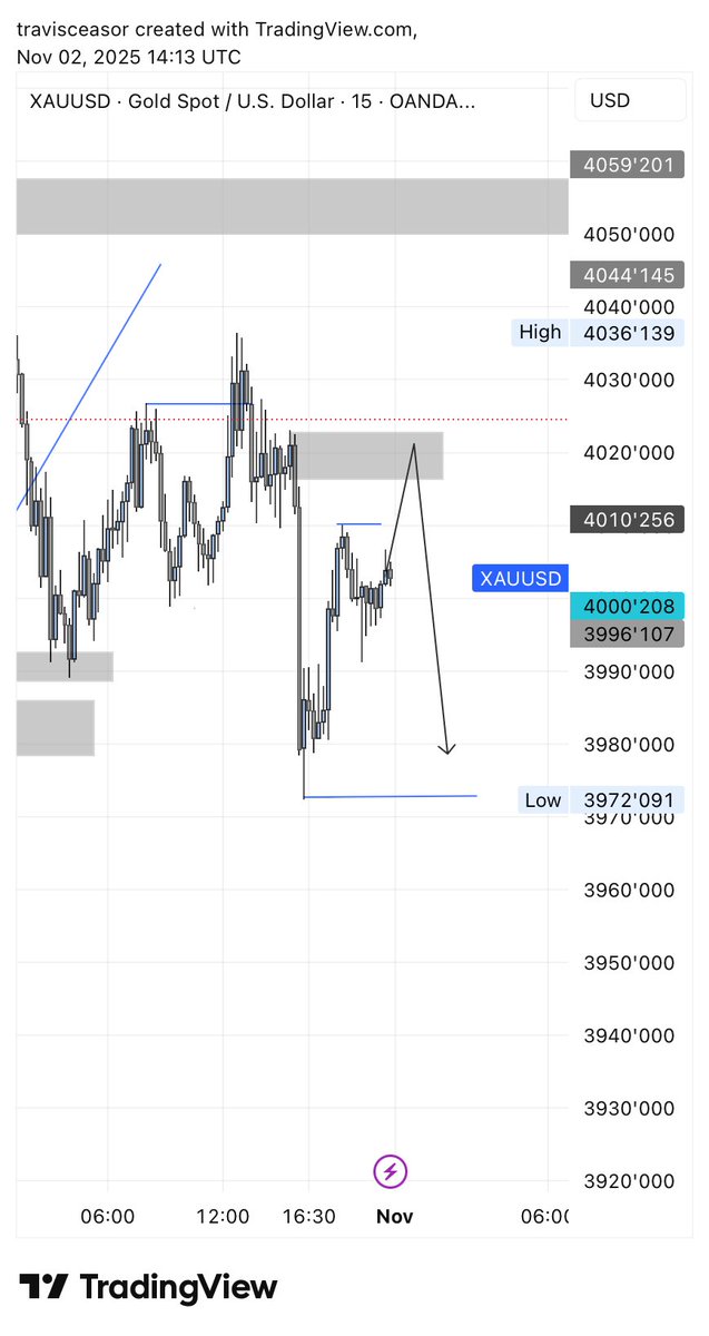 Maynard_quote's tweet image. I want to be a successful forex trader by the end of next year, yall bookmark this.

Have a nice trading week guys 

#AI #Elonmusk #kevinhart #Motivation