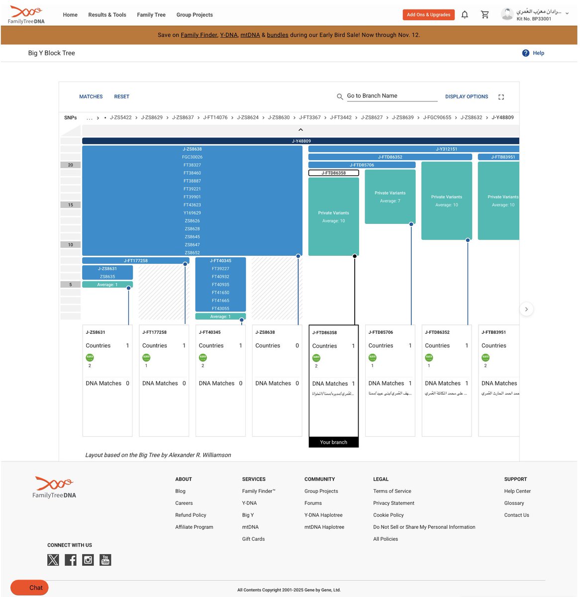 🧬🧬🧬

نتيجة Big Y-700 ل/جارالله أحمد جرادان معزب علي عبدالرحمن العُمري من الأشاعيب/بني عُمر عينة BP33001
الكُداد/الرياش/بني عبيد/ممنا/المخواة/FTD86358 بن FTD85706 بن FTD86352 بن Y312151 بن Y48809 بن ZS8632 بن تحور #بني_عُمر الجامع #ZS8639 بن #FT3442 بن #S4924   المخواة.

🧬🧬🧬