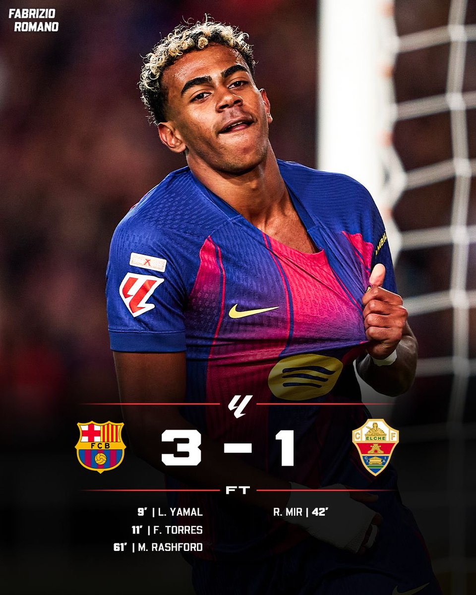 FabrizioRomano's tweet image. Barcelona beat Elche at home! 🔵🔴

Who’s your Man of the Match?