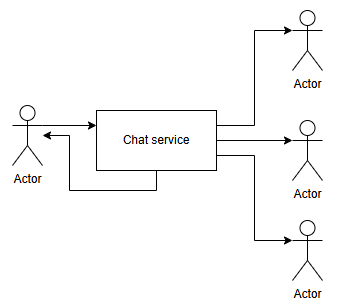 baxi_daksh's tweet photo. Started learning low-level programming last week 🧠

Built a TCP chat server in Go with concurrent connections + real-time messaging!

7 days ago I didn't know what a socket was 😅

Learn by building 🔨

Code: https://t.co/FxNUyKmahL

#golang #LearningInPublic #100DaysOfCode https://t.co/QobMdj2O4a