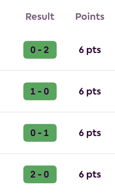 BradMayorFPL's tweet image. Remember when people thought that Raya was bad because he only gets 2 or 6 points

And they went for Pope instead because he has a higher ceiling