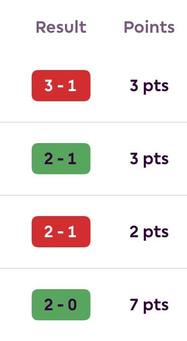 Remember when people thought that Raya was bad because he only gets 2 or 6 points

And they went for Pope instead because he has a higher ceiling