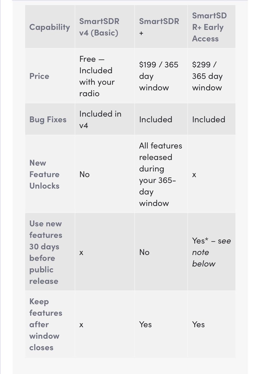 What do you all think about the new FlexRadio SmartSDR licensing model? flexradio.com/ssdr/ssdr-for-…