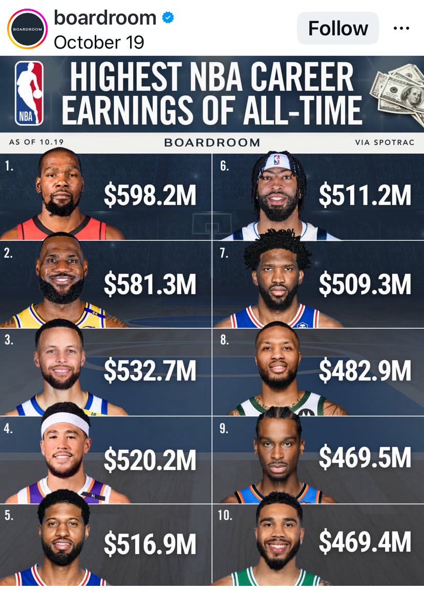 GadSaad's tweet image. Disgusting anti-white racism by the @NBA. Could we get some diversity cultists to weigh in?