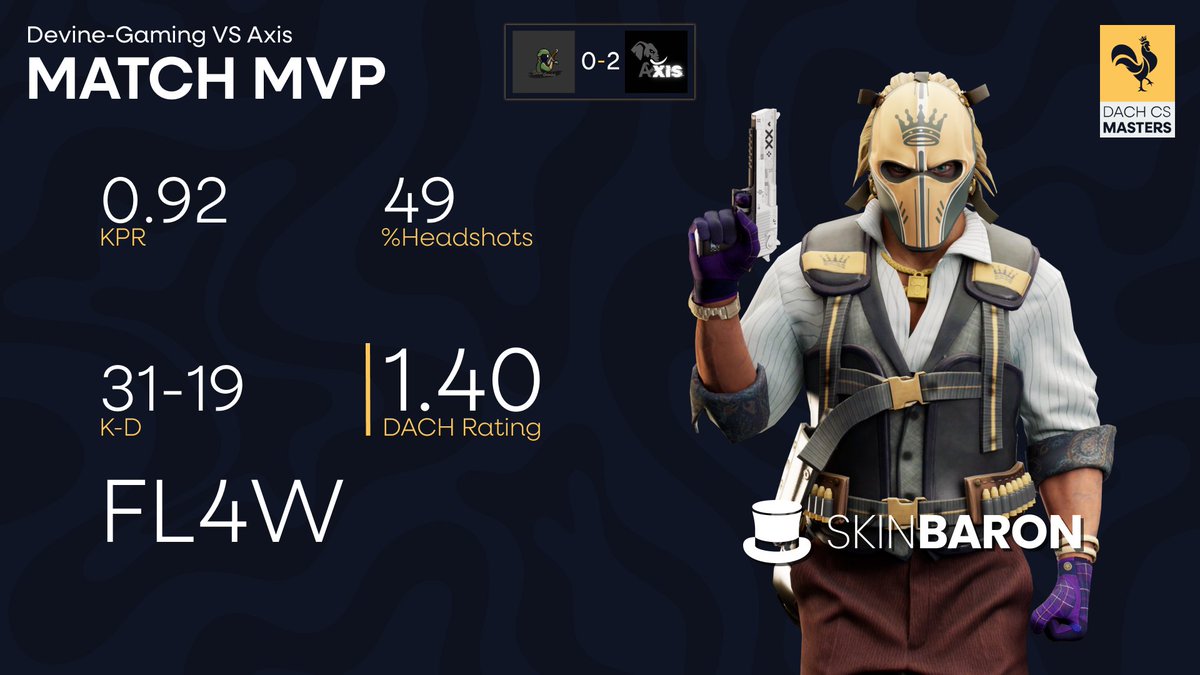 AXIS_elephants's tweet image. Wir gewinnen unser letztes Ligaspiel der regulären Saison mit 2:0 (13:8/13:2) 💪
GG an Devine Gaming🤝
#DACHCSMasters #AXIS