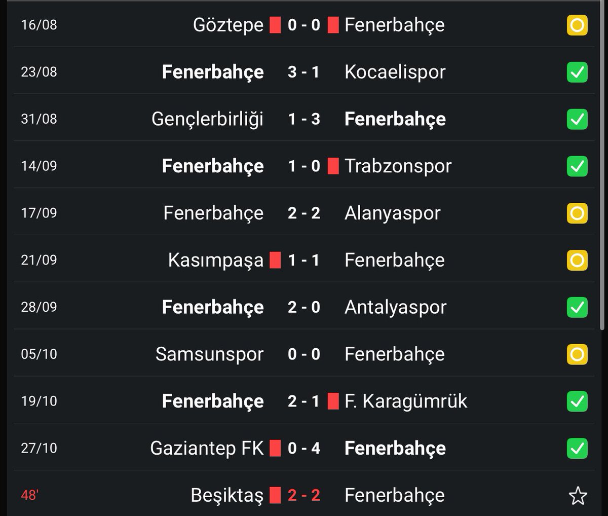 YAPININ GÖRSELİNİ PAYLAŞ DESELER BU GÖRSELİ PAYLAŞIRDIM. 
Beşiktaş taraftarı hala 🙈🙉🙊 oynuyor. Yönetimi istifaya davet ediyor.
Şaka gibi camia gerçekten. 
ALLAH BELANIZI VERSİN #BJKvsFB YÖNETİM İSTİFA  #FBvBJK #serdaladalıistifa