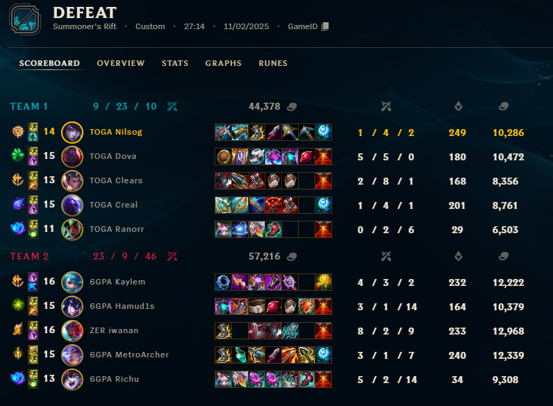 I feel really bad we just lost vs ourselves