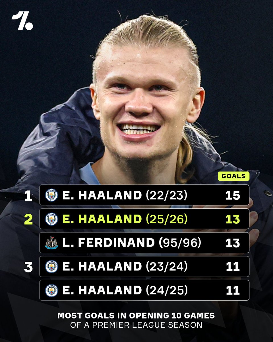 Erling Haaland and goals is a match made in heaven 😇😮⚽️