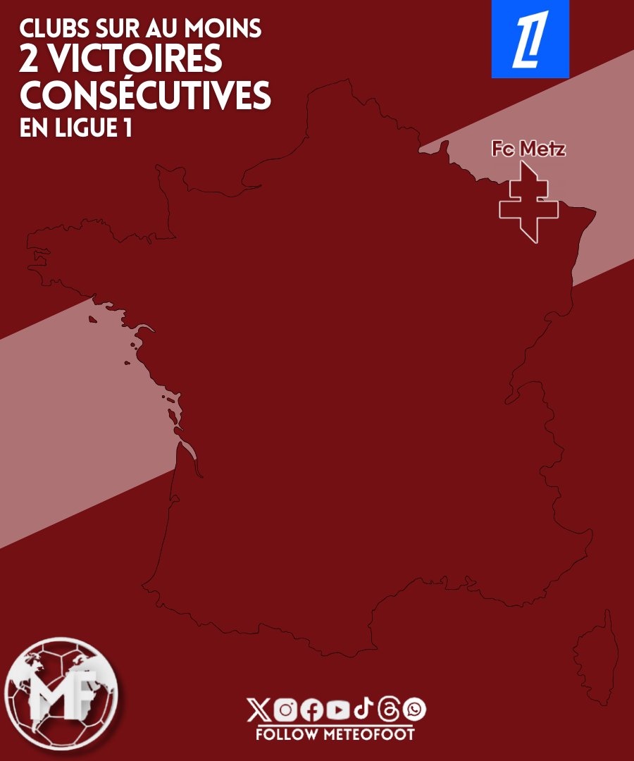 MeteoFootMaps's tweet image. ✅️✅️ PAS LE PSG, PAS L'OM...

IL N'Y A, À L'HEURE ACTUELLE, QU'UN SEUL CLUB AVEC AU MOINS 2 VICTOIRES CONSÉCUTIVES EN LIGUE 1..!

DEVINEZ QUI C'EST !???

LE FC METZ RECOLLE !

#Ligue1 #FCNFCM