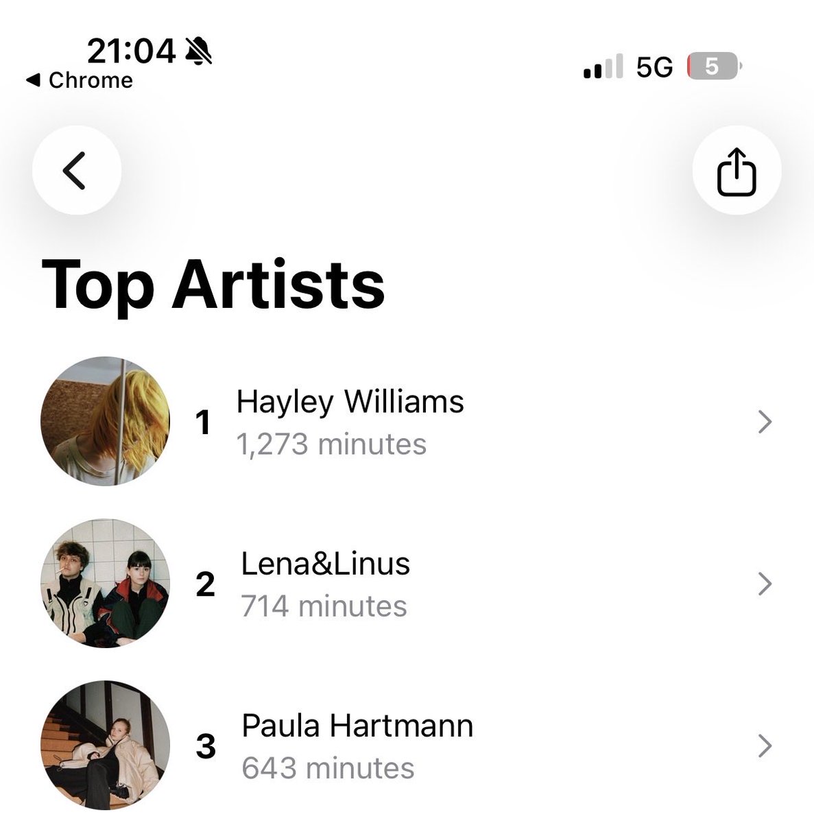 SeanTheRobot's tweet image. Top artists October 2025