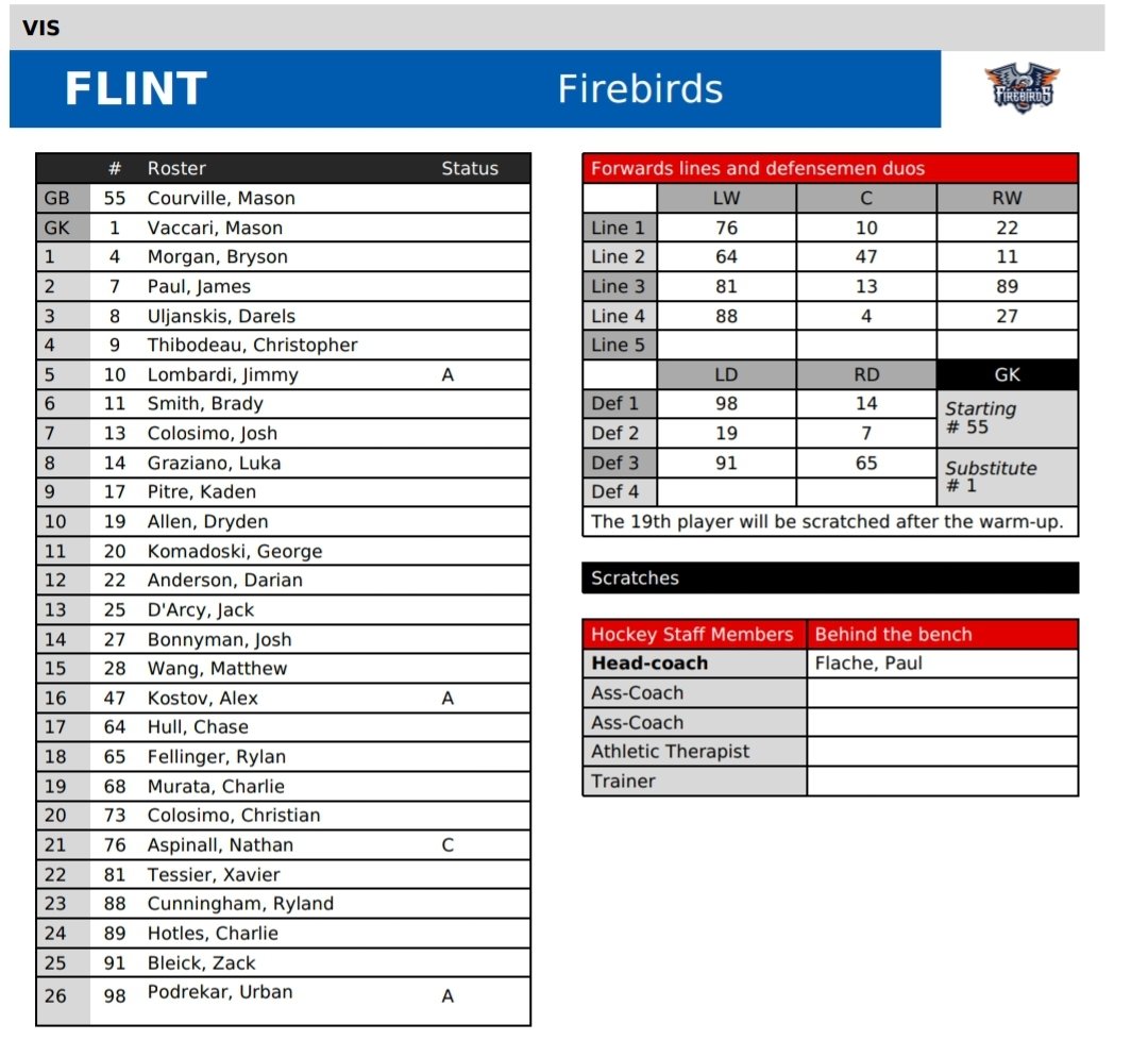 Windsor and Flint from WFCU Centre. Here are the lines... #spitfires #firebirds #ohl