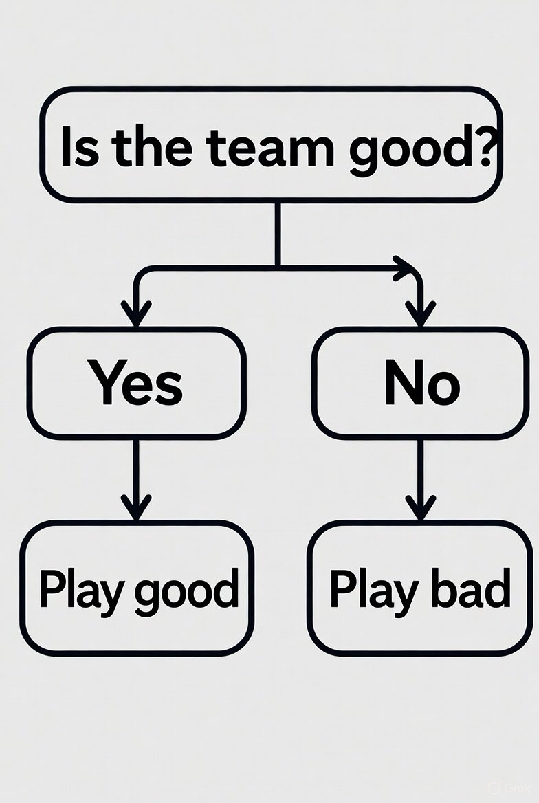 CVRzero's tweet image. Here is how the packers will play each week.