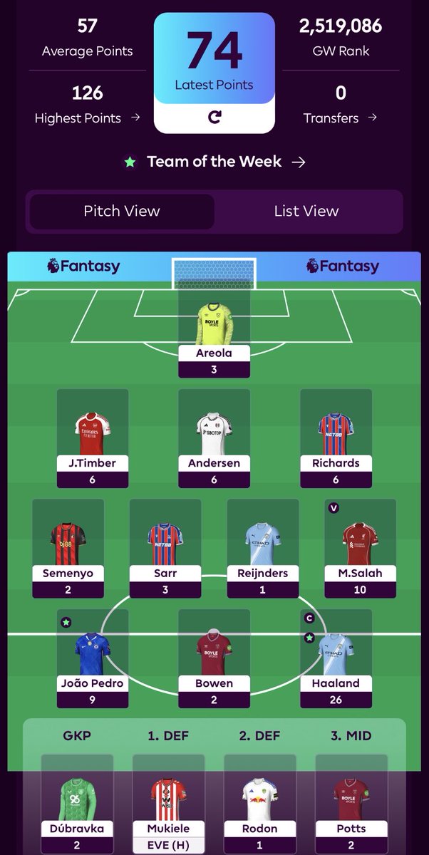 #GW10 74 points all out ✅ 

Haaland + Salah team 

How many points did you score ? #FPL