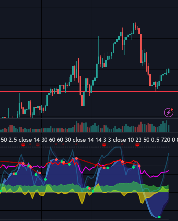 CircusTheGuild's tweet photo. @Geminicapita That pixel perfect bounce off the 5+ year support level says, Not yet https://t.co/tM6ATEBJpp