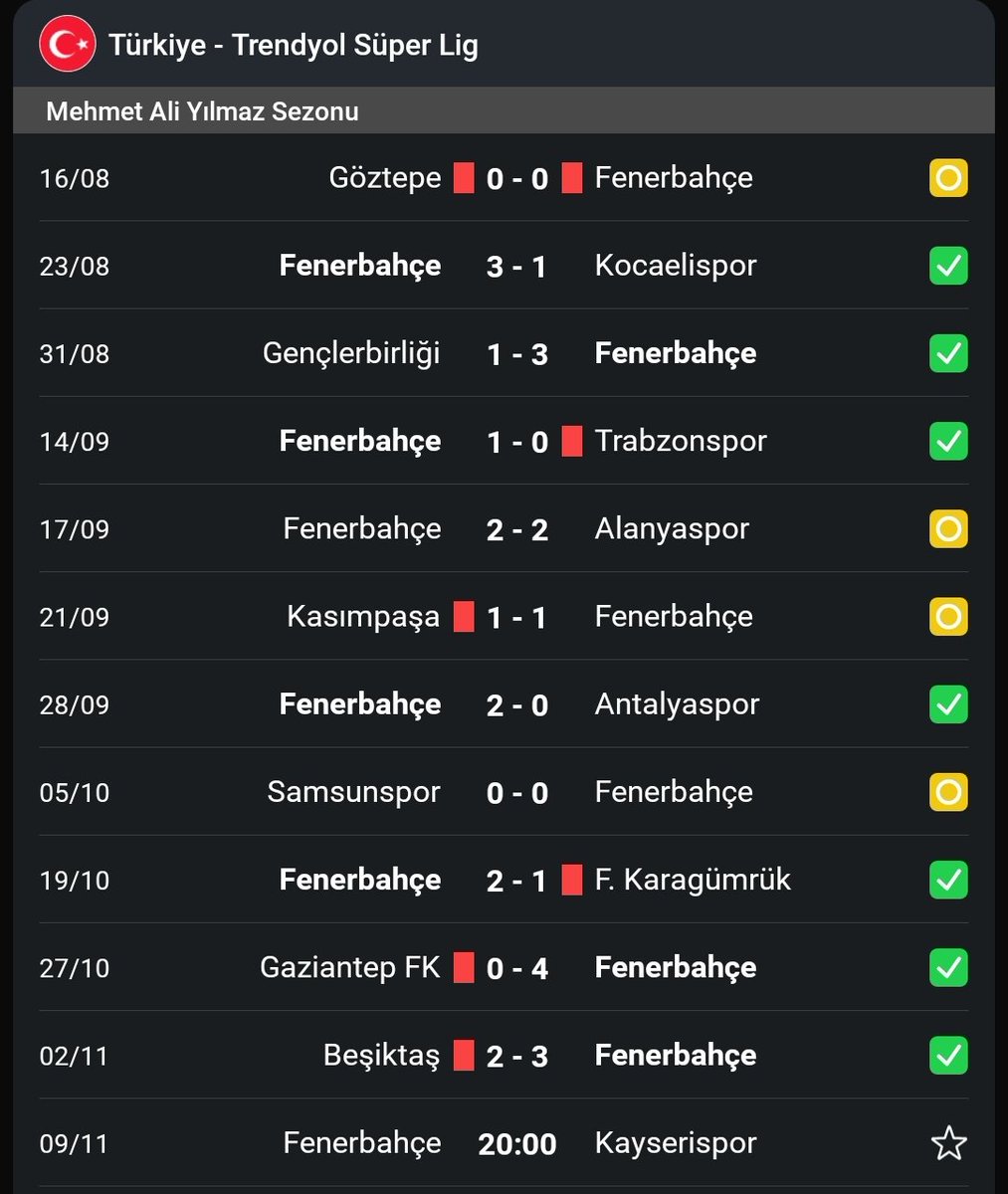 En fazla beşinci sıradalardı