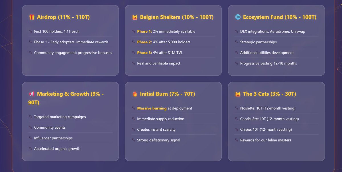 catdom999's tweet photo. 🐱 EXCLUSIVE INFO:
CATDOM Token Distribution! 🐱 We believe in total transparency. Here's how our tokens are allocated:
Designed for sustainability, community growth, and real impact!
The feline revolution is built on solid foundations! 💪
#CATDOM #Tokenomics #Transparency https://t.co/kM3l1dcrxs